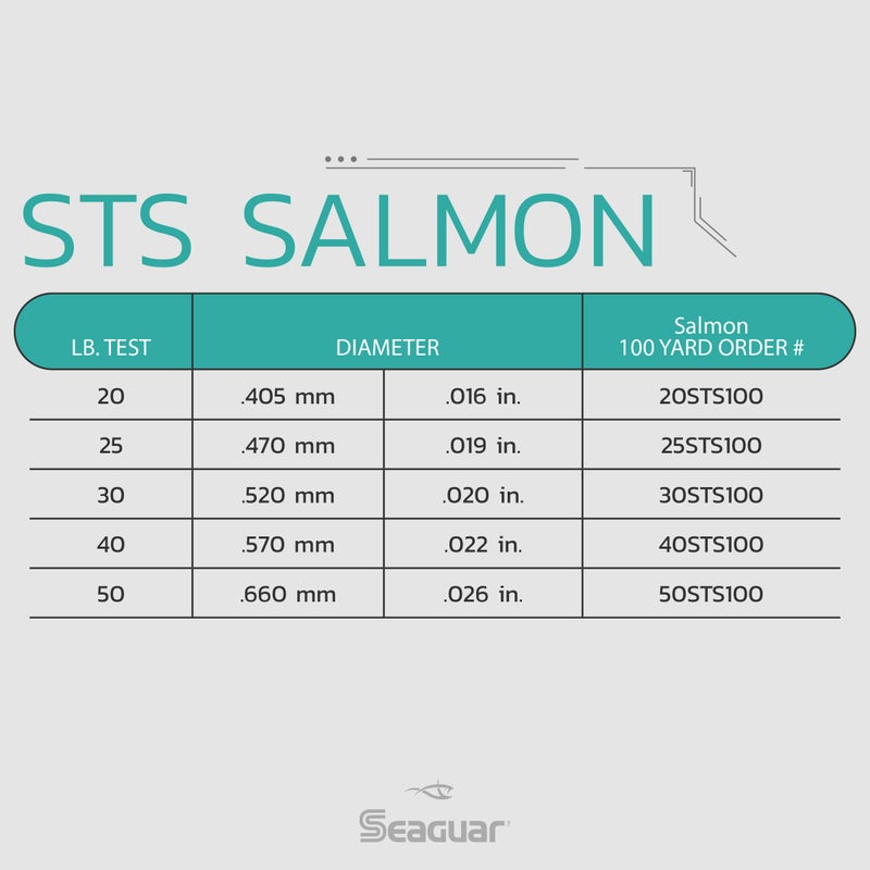 Seaguar STS Salmon & Trout Steelhead Freshwater Fuorocarbon Leader, 100Yds, 20Lbs Break Strength/Length - 20STS100 - Image 3